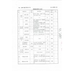 高处作业吊篮检验报告